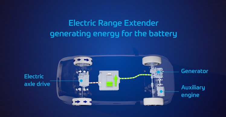 ZF Pushes Range Extender Technology to the Next Level: A Boost for the Electric Range Image